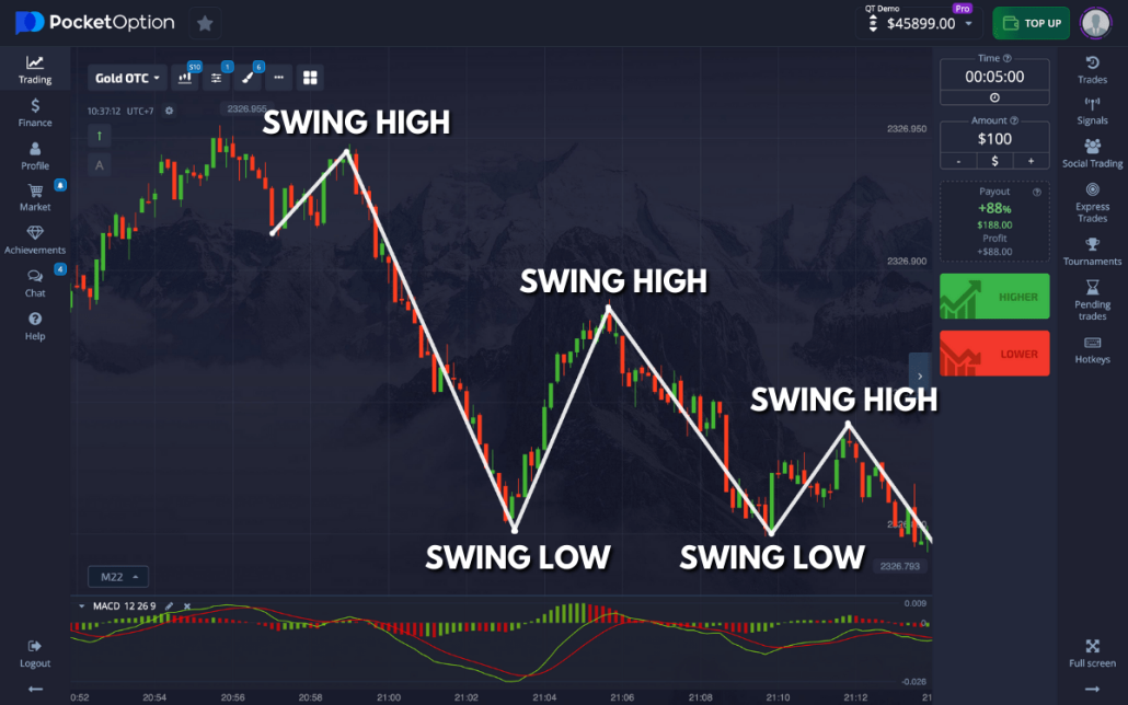 Ultimate Guide to Trading with Pocket Option Ru Ultimate Guide to Trading with Pocket Option Ru